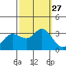 Bolinas Bay tide chart for Saturday, September 27, 2025