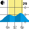 Bolinas Bay tide chart for Monday, September 29, 2025