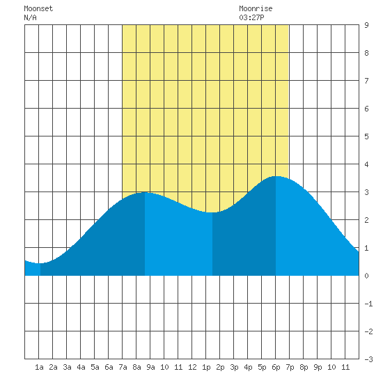 Bolinas Bay tide chart for Tuesday, September 30, 2025