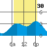 Bolinas Bay tide chart for Tuesday, September 30, 2025