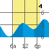 Bolinas Bay tide chart for Thursday, September 4, 2025