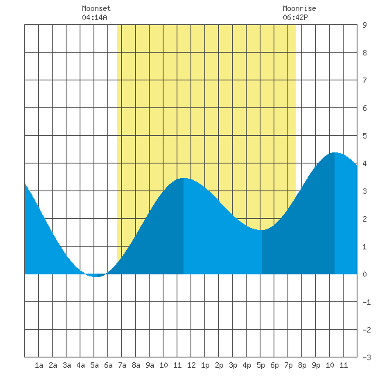 Bolinas Bay tide chart for Friday, September 5, 2025
