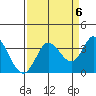 Bolinas Bay tide chart for Saturday, September 6, 2025
