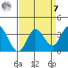 Bolinas Bay tide chart for Sunday, September 7, 2025