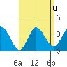 Bolinas Bay tide chart for Monday, September 8, 2025