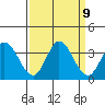 Bolinas Bay tide chart for Tuesday, September 9, 2025