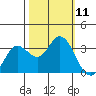 Bolinas Bay tide chart for Saturday, October 11, 2025