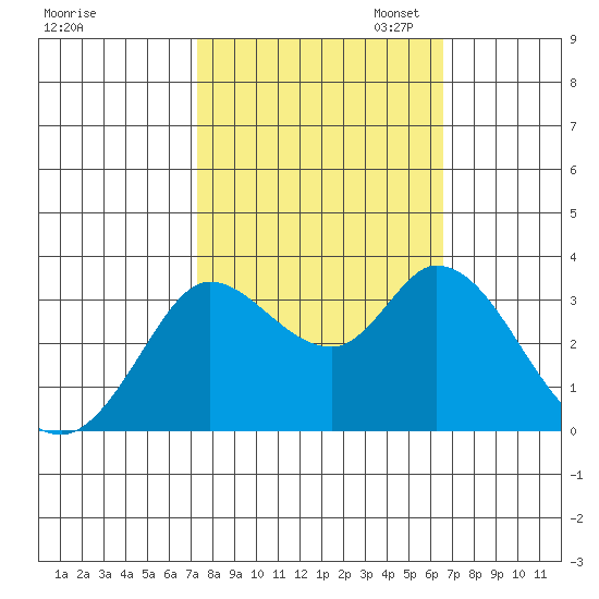 Bolinas Bay tide chart for Tuesday, October 14, 2025