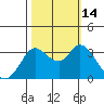 Bolinas Bay tide chart for Tuesday, October 14, 2025