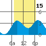 Bolinas Bay tide chart for Wednesday, October 15, 2025