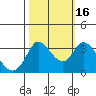 Bolinas Bay tide chart for Thursday, October 16, 2025