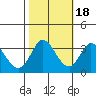 Bolinas Bay tide chart for Saturday, October 18, 2025