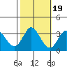 Bolinas Bay tide chart for Sunday, October 19, 2025