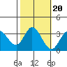 Bolinas Bay tide chart for Monday, October 20, 2025