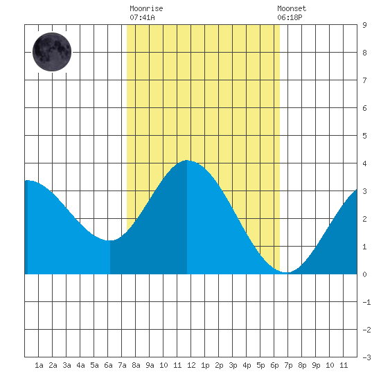 Bolinas Bay tide chart for Tuesday, October 21, 2025