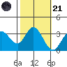 Bolinas Bay tide chart for Tuesday, October 21, 2025