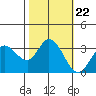 Bolinas Bay tide chart for Wednesday, October 22, 2025
