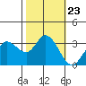 Bolinas Bay tide chart for Thursday, October 23, 2025