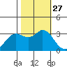 Bolinas Bay tide chart for Monday, October 27, 2025