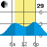 Bolinas Bay tide chart for Wednesday, October 29, 2025