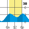 Bolinas Bay tide chart for Thursday, October 30, 2025