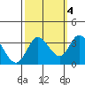 Bolinas Bay tide chart for Saturday, October 4, 2025