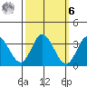 Bolinas Bay tide chart for Monday, October 6, 2025