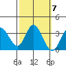 Bolinas Bay tide chart for Tuesday, October 7, 2025