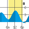 Bolinas Bay tide chart for Wednesday, October 8, 2025