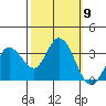 Bolinas Bay tide chart for Thursday, October 9, 2025