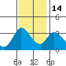 Bolinas Bay tide chart for Friday, November 14, 2025