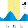 Bolinas Bay tide chart for Sunday, November 16, 2025