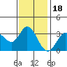 Bolinas Bay tide chart for Tuesday, November 18, 2025