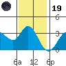 Bolinas Bay tide chart for Wednesday, November 19, 2025