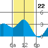 Bolinas Bay tide chart for Saturday, November 22, 2025