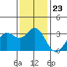 Bolinas Bay tide chart for Sunday, November 23, 2025