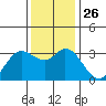 Bolinas Bay tide chart for Wednesday, November 26, 2025