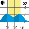 Bolinas Bay tide chart for Thursday, November 27, 2025