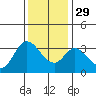Bolinas Bay tide chart for Saturday, November 29, 2025