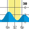 Bolinas Bay tide chart for Sunday, November 30, 2025