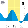 Bolinas Bay tide chart for Wednesday, November 5, 2025