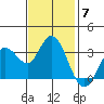 Bolinas Bay tide chart for Friday, November 7, 2025