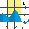 Bolinas Bay tide chart for Saturday, November 8, 2025