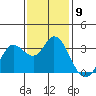 Bolinas Bay tide chart for Sunday, November 9, 2025