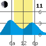 Bolinas Bay tide chart for Thursday, December 11, 2025