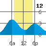 Bolinas Bay tide chart for Friday, December 12, 2025