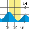 Bolinas Bay tide chart for Sunday, December 14, 2025