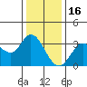Bolinas Bay tide chart for Tuesday, December 16, 2025
