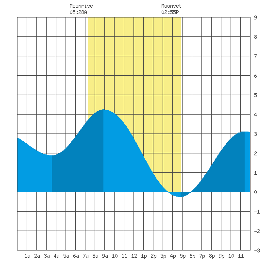Bolinas Bay tide chart for Wednesday, December 17, 2025