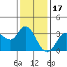 Bolinas Bay tide chart for Wednesday, December 17, 2025
